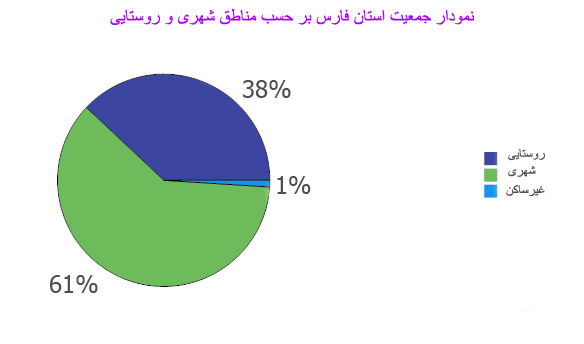 Fars province
